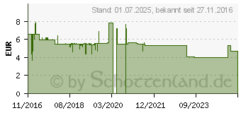 Preistrend fr DOMOTHERM Rapid 10 Sekunden Fieberthermometer (12504786)