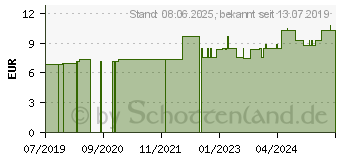 Preistrend fr ICE POWER Cold Gel in Verkaufsverpackung (12505018)