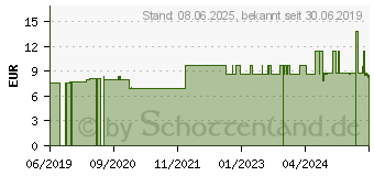 Preistrend fr ICE POWER Hot Warm Gel (12505136)