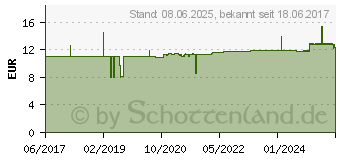 Preistrend fr INULIN 100% Bio Pulver (12507431)