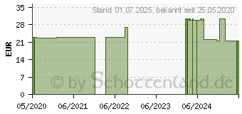 Preistrend fr NATURAFIT Bockshornklee Extrakt Kapseln (12515778)