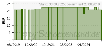 Preistrend fr NATURAFIT Lysin 500 Kapseln (12516105)