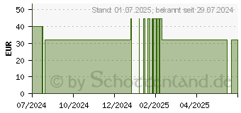 Preistrend fr NATURAFIT Nachtkerzenl plus E Kapseln (12516217)