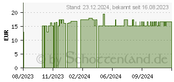 Preistrend fr CRATAEGUS TROPFEN (12517518)