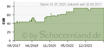 Preistrend fr FIXOMULL stretch 10 cmx20 m (12526753)