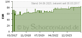 Preistrend fr CHERRY PLUS Das Original Montmorency Sauerk.-Konz. (12529361)