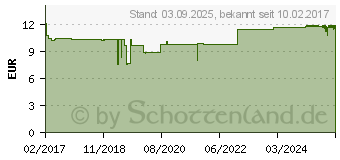 Preistrend fr BASENPULVER Verla purKaps (12531889)