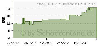 Preistrend fr PARAM Slip PREMIUM Nacht Gr.3XL (12533368)