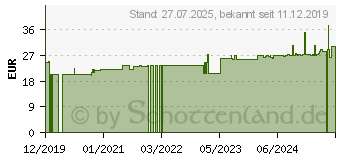 Preistrend fr TEUFELSKRALLEN 345 mg GPH Kapseln (12539514)