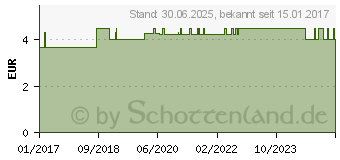 Preistrend fr NISY Shaker mit Drehverschluss und Sieb 700 ml (12542568)