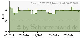 Preistrend fr BAUERNGARTEN-Tee Glckseligkeit Frchtetee Salus (12543102)