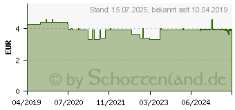 Preistrend fr BAUERNGARTEN-Tee Abendtee Krutertee Salus Fbtl. (12543119)