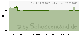 Preistrend fr BAUERNGARTEN-Tee Brotzeittee Krutertee Salus Fbtl (12543125)