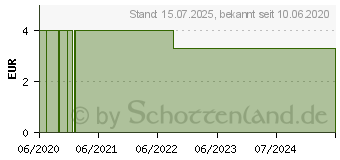 Preistrend fr BAUERNGARTEN-Tee Morgentee Krutertee Salus Fbtl. (12543131)