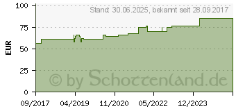 Preistrend fr DRACOFOAM Zehenkappe gro (12543378)