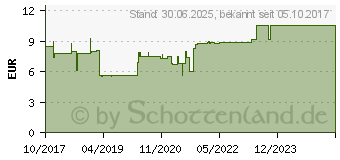 Preistrend fr DRACOFIXIERMULL stretch 10 cmx2 m (12548476)