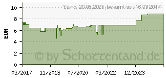 Preistrend fr HYPERCORAN Tropfen (12551797)