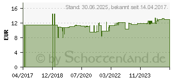 Preistrend fr LORBEERBLTTERL Bio therisch (12552526)