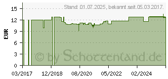 Preistrend fr FLORADIX Sport Eisen Tonikum (12552644)