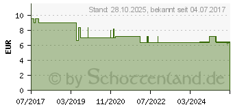 Preistrend fr TERBINAFIN AbZ 10 mg/g Creme (12552940)