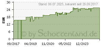 Preistrend fr ROSENWURZ 400 mg Kapseln (12553632)