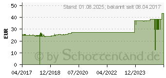 Preistrend fr PLANTOCAPS ALLEOVITE IMMUN Kapseln (12554258)