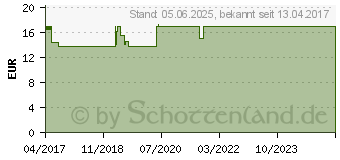 Preistrend fr HYALURON SONNENPFLEGE Gesicht Creme LSF 30 (12555157)