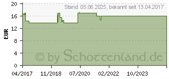 Preistrend fr HYALURON SONNENPFLEGE Krper Creme LSF 50+ (12555269)