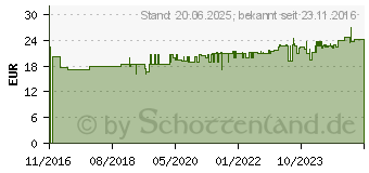 Preistrend fr GRNKOHL Plus Kapseln (12564185)