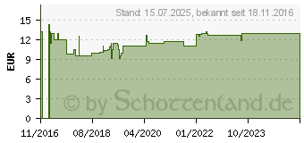 Preistrend fr BASEN ELEKTROLYT Kapseln (12565262)