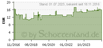 Preistrend fr FOLSURE+VITAMIN B6+B12 Komplex N Kapseln (12569001)