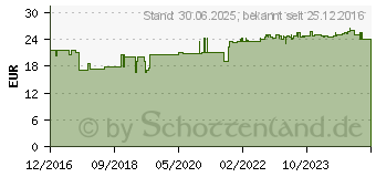 Preistrend fr VITAMIN B6+B12+Folsure N Kapseln (12569254)