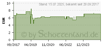 Preistrend fr BORT PediSoft Zehenspreizer m.Doppel-Ring small (12574284)