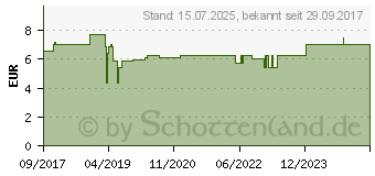 Preistrend fr BORT PediSoft Zehenspreizer m.Doppel-Ring large (12574290)