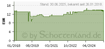 Preistrend fr KOLIBRI compact premium ultra Vorlage anatomisch (12575378)