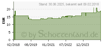 Preistrend fr KOLIBRI compact premium special Vorlag.anatom. (12575390)