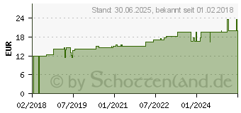 Preistrend fr KOLIBRI compact premium supra Vorlage anatomisch (12575415)