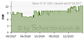 Preistrend fr ALGOVIR Effekt Erkltungsspray (12579956)