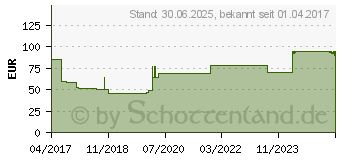 Preistrend fr GINKGO-MAREN 240 mg Filmtabletten (12580497)