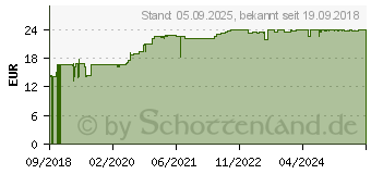 Preistrend fr BIOTIN 10 mg hochdosiert+Zink+Selen Tabletten (12580505)