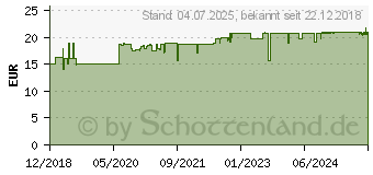 Preistrend fr MACA 4:1 hochdosiert+L-Arginin Kapseln (12580540)