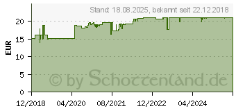 Preistrend fr OPC TRAUBENKERNEXTRAKT hochdosiert+Vitamin C Kaps. (12580586)