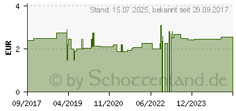 Preistrend fr BAD HEILBRUNNER Salbei Tee Filterbeutel (12582131)