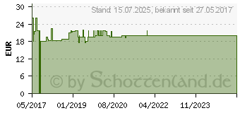 Preistrend fr BEURER IH21/IH25/IH26 Yearpack (12584041)