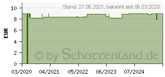 Preistrend fr MAGNESIUM 200 Kapseln (12586904)