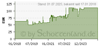 Preistrend fr MEPILEX Border Flex Schaumverb.haft.7,5x7,5 cm (12595984)