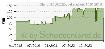 Preistrend fr MEPILEX Border Flex Schaumverb.haft.10x10 cm (12596009)