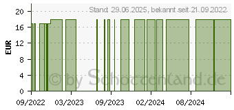 Preistrend fr SANAMED Fu-Creme-Schaum Jade (12600136)