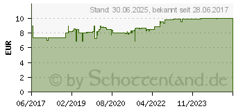 Preistrend fr RHUS TOXICODENDRON D 6 Tabl.bei rheumat.Schmerzen (12608698)