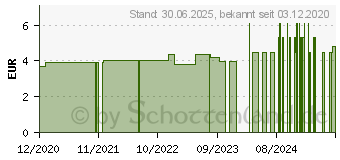 Preistrend fr DR.KOTTAS Holunderbltentee Filterbeutel (12608741)